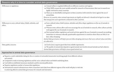 Time to consider animal data governance: perspectives from neuroscience